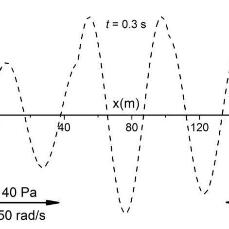 Image result for Interference of Sound