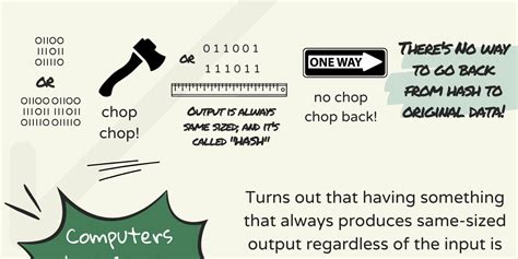 Image result for Hash Functions Tutorial
