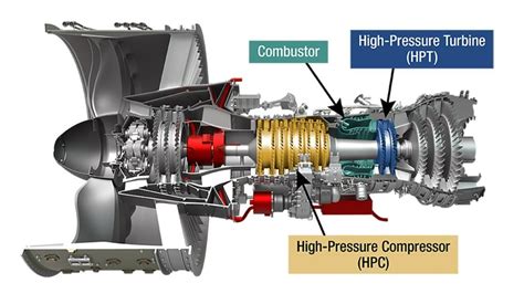 Image result for NASA Air Flow Engine