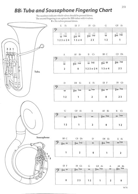 Free Printable Tuba Fingering Chart Templates [PDF]