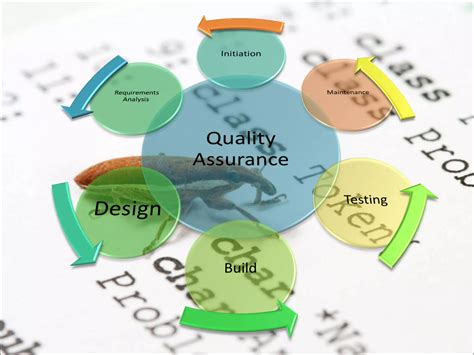 Image result for Defect Reduction