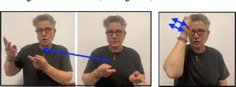 Image result for Israeli Sign Language