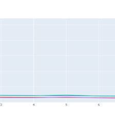 Measuring Model Performance 的图像结果