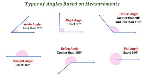 Image result for Measure of Angles Geometry Examples