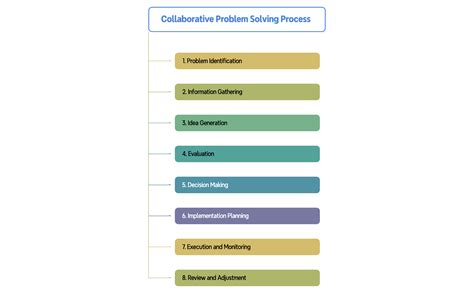 Image result for Collaborative Problem Solving Training
