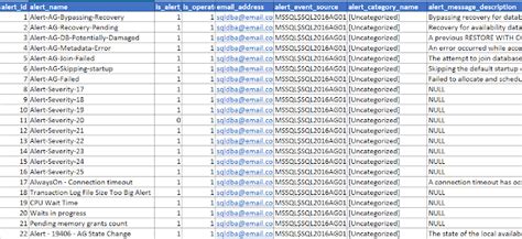 SQL Server Agent Alerts 的图像结果