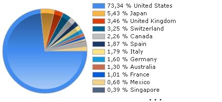 FONDIS A FONDS aktueller Kurs | 847102 | DE0008471020