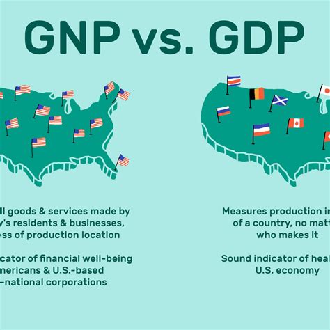 Image result for Explaining GDP