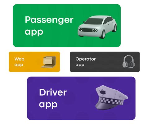 Image result for Uber Clone Filetype Video