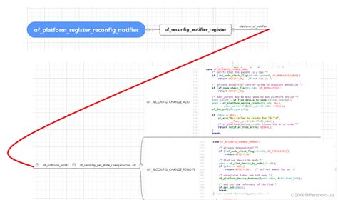 Adding DeviceNet Node 的图像结果