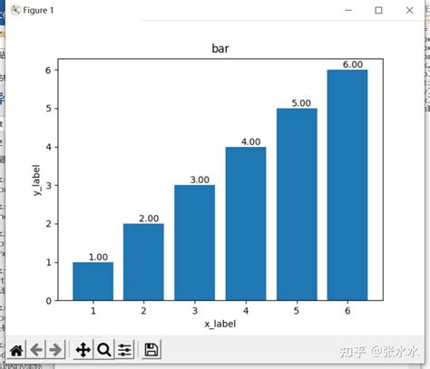 Matlibplot Python 的图像结果