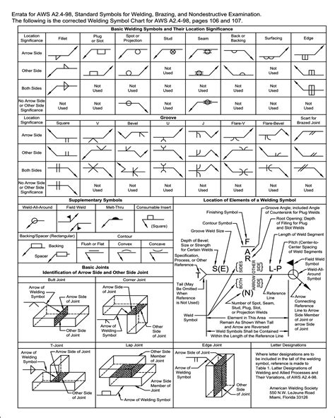 Printable Welding Symbols Chart/iso Standard Symbols