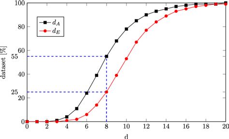 Image result for Max Objects Diffrence in Units