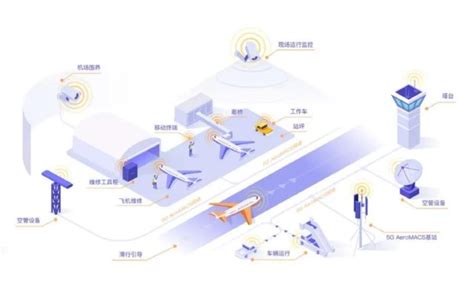 中国民航局印发首个5G应用具体指南 - 航空要闻 - 航空圈——航空信息、大数据平台