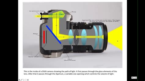 Digital Camera Structure 的图像结果