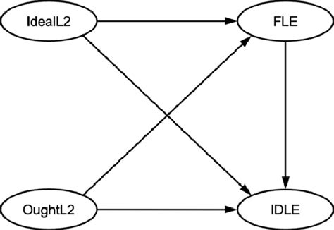 Image result for Hypothesized Algorithm Example