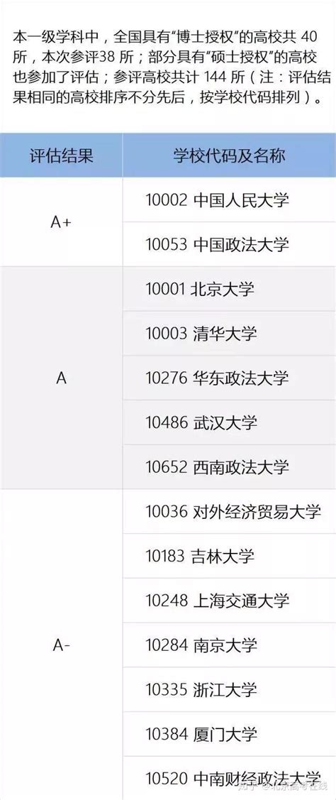 中国有哪些法学专业很强势的大学？ - 知乎