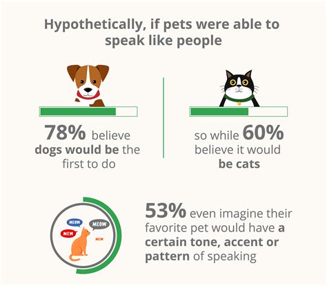 Do you wish your pet could talk to you?
