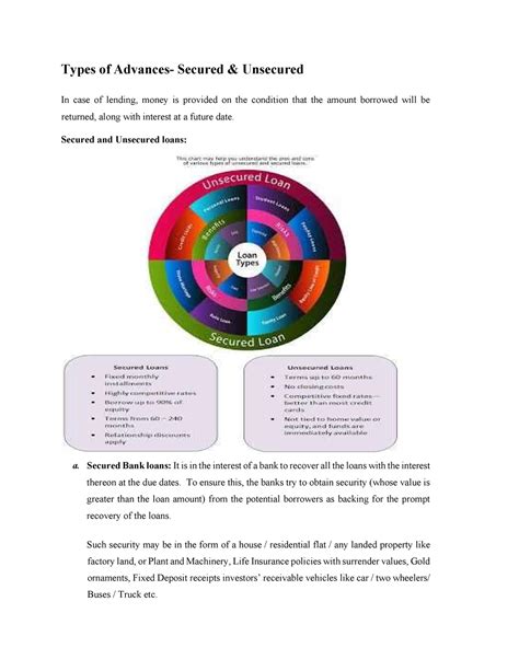 6. Types of Advances- Secured and Unsecured - Types of Advances ...