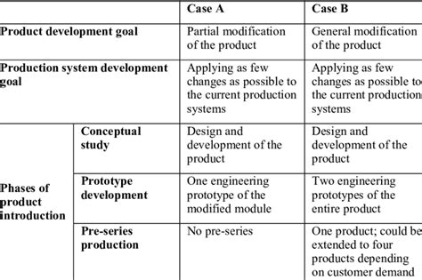 Image result for Process Introduction Summary