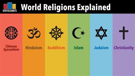 Religion Types 的图像结果