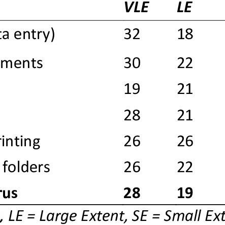 Image result for Methods of Presenting Data Processing Skills Worksheet