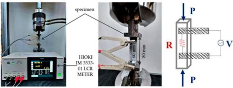 Influence of Different Surfactants on Carbon Fiber Dispersion and the ...