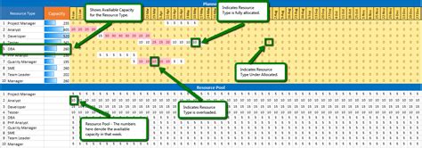 Capacity Planning Template Excel › Capacity Planning – ITSM Docs - ITSM ...