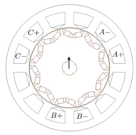 Condition Monitoring Accuracy in Inverter-Driven Permanent Magnet ...