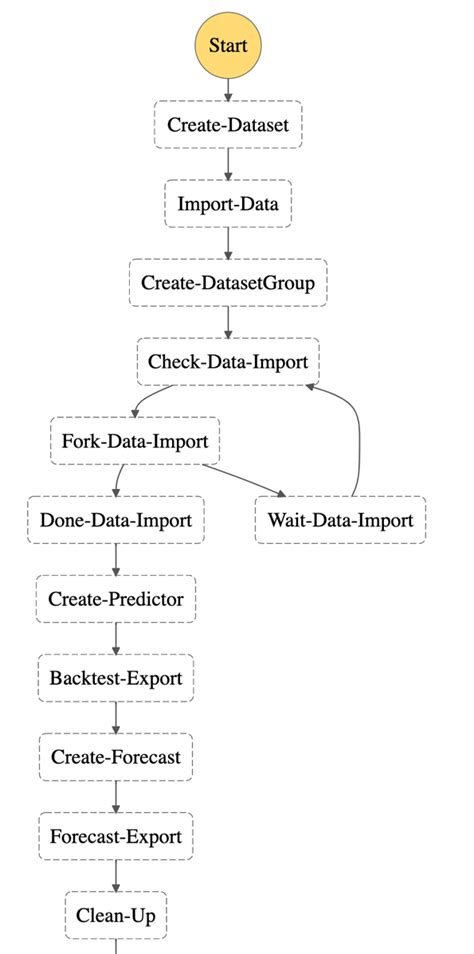 Kindle Friendly AWS Compute Blogs