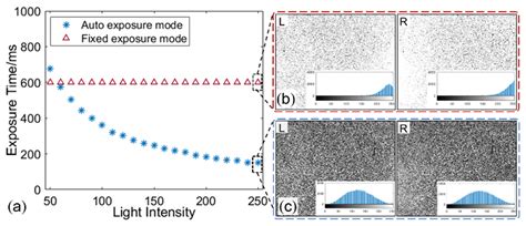 Automated Camera Exposure Control for Accuracy-Enhanced Stereo-Digital Image Correlation Measurement