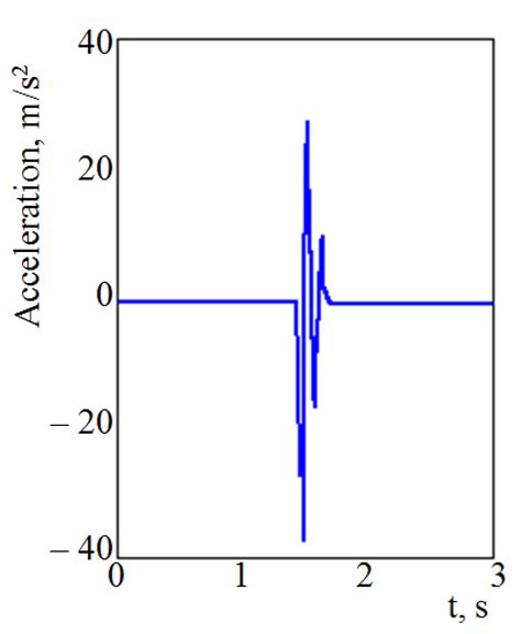 Research into the Longitudinal Loading of an Improved Load-Bearing ...