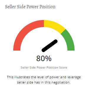 Negotiation Power 的图像结果