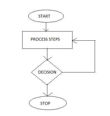 Image result for TQM Problem Solving