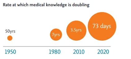 Tackling the infodemic
