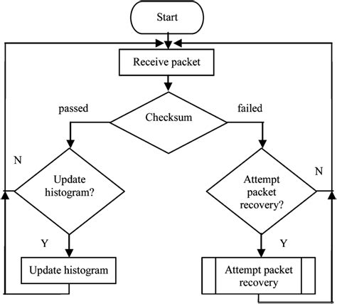 Image result for User-Agent Header Detection