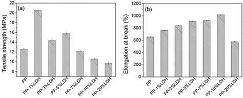 Thermal Stability, Combustion Behavior, and Mechanical Property in a ...