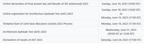 JEE Advanced Result 2023 in Hindi Out: jeeadv.ac.in पर जारी हुआ जेईई ...