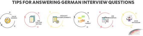 Image result for German Interview Question