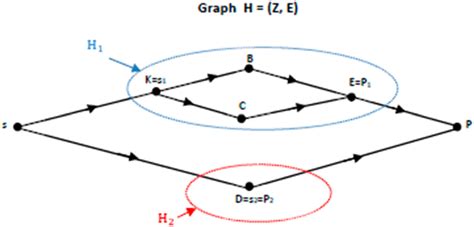 Image result for HackerRank Mirror Tree