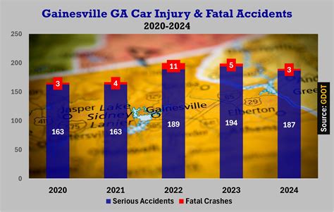 Georgia Car Wreck