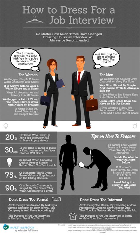 Image result for Job Interview Dress Code