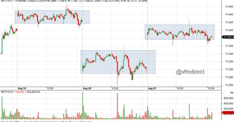 VFMDirect.in: NIFTY intraday charts