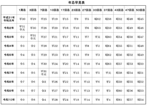 株式会社 ダイキ 平成19年(2007年)勤務カレンダー