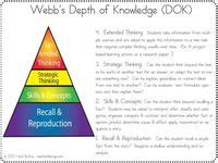 Image result for Learning Knowledge Deeply