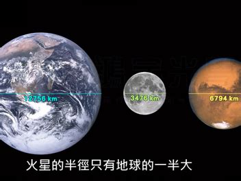 火星大衝、火星大接近 2018 台灣地區完整攻略，難得一見的火星大接近，錯過再等17年 | DIGIPHOTO