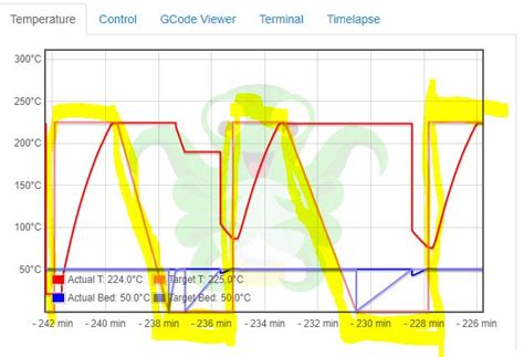 Target Temp changes without instruction to do so - Slicers - OctoPrint ...