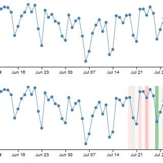 Image result for Annotation Line