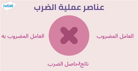 الضرب - عملية الضرب - جدول الضرب - علم الحساب