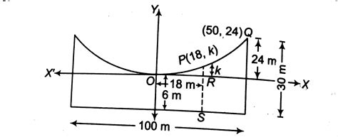 Question 3 The cable of a uniformly loaded suspension bridge hangs in ...